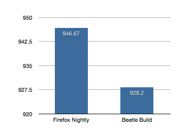 sunspider SunSpider JavaScript Benchmark