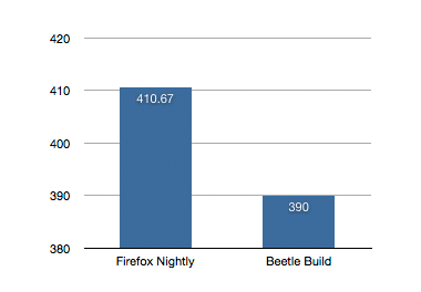 v8 V8 Benchmark Suite - Version 5